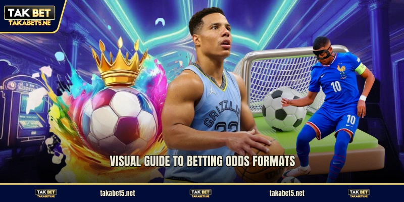 Visual guide to betting odds formats