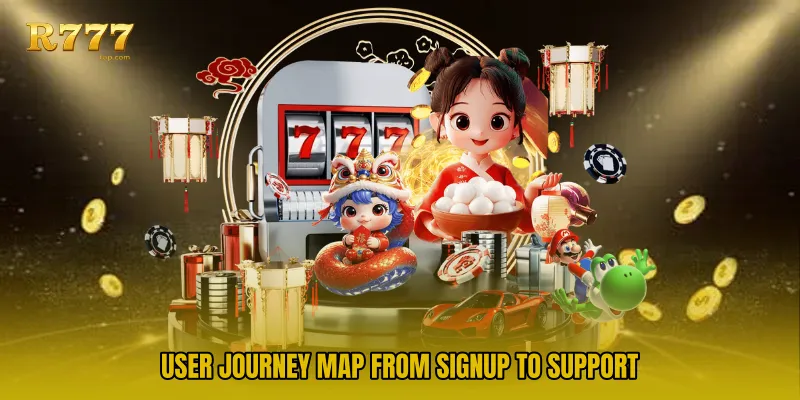 User journey map from signup to support
